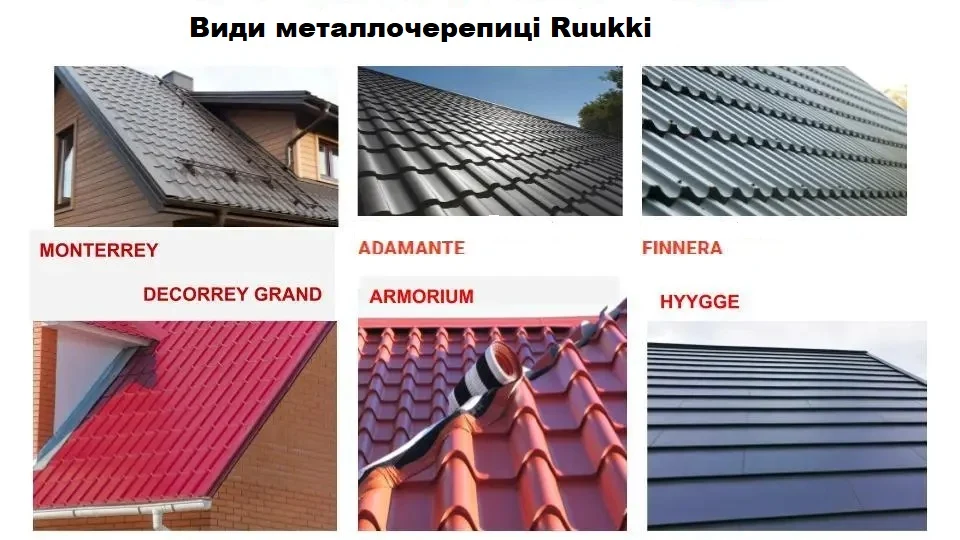 Види профілів металочерепиці Ruukki